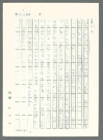 主要名稱：戰時將帥圖檔，第421張，共1016張