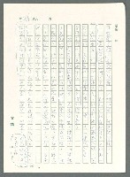 主要名稱：戰時將帥圖檔，第430張，共1016張