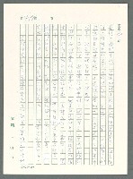 主要名稱：戰時將帥圖檔，第443張，共1016張