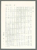 主要名稱：戰時將帥圖檔，第457張，共1016張