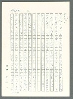 主要名稱：戰時將帥圖檔，第461張，共1016張