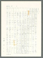 主要名稱：戰時將帥圖檔，第651張，共1016張