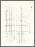 主要名稱：戰時將帥圖檔，第680張，共1016張