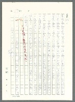 主要名稱：戰時將帥圖檔，第712張，共1016張