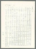 主要名稱：戰時將帥圖檔，第727張，共1016張