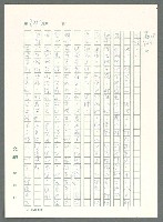 主要名稱：戰時將帥圖檔，第820張，共1016張
