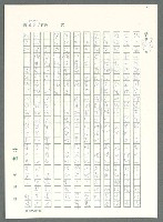 主要名稱：戰時將帥圖檔，第832張，共1016張