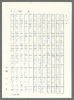 主要名稱：戰時將帥圖檔，第835張，共1016張