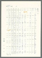 主要名稱：戰時將帥圖檔，第841張，共1016張