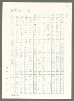 主要名稱：戰時將帥圖檔，第951張，共1016張
