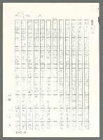 主要名稱：戰時將帥圖檔，第980張，共1016張