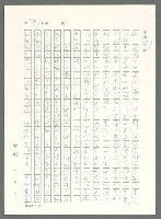 主要名稱：戰時將帥圖檔，第983張，共1016張