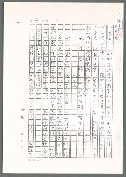 主要名稱：萬古盧溝橋稿（影本）/劃一題名：萬古盧溝橋─歷史上的一百二十五位證人圖檔，第88張，共139張