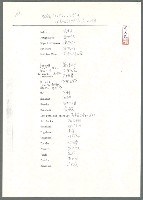 主要名稱：見不到的地平線（影本）/劃一題名：翻譯小語圖檔，第5張，共7張