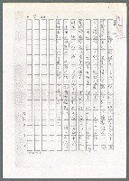 主要名稱：司令與海軍中校（影本）/劃一題名：翻譯小語圖檔，第10張，共10張