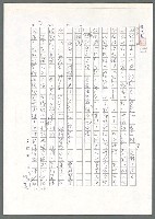 主要名稱：布希膺獎（影本）/劃一題名：翻譯小語圖檔，第8張，共13張