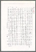 主要名稱：姓名翻譯三式（影本）/劃一題名：翻譯小語圖檔，第3張，共10張