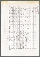 主要名稱：可喜的白話詔書（影本）/劃一題名：翻譯小語圖檔，第2張，共13張