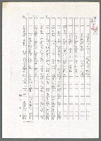 主要名稱：可喜的白話詔書（影本）/劃一題名：翻譯小語圖檔，第8張，共13張