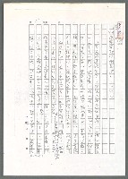 主要名稱：可喜的白話詔書（影本）/劃一題名：翻譯小語圖檔，第11張，共13張