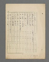 主要名稱：「有福同享……」（四字~十六字詞集）圖檔，第5張，共17張