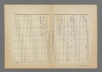 主要名稱：呂赫若、曾石火、陳遜仁等人詩集圖檔，第87張，共94張