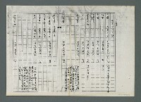 主要名稱：重要著作目錄（影本）圖檔，第2張，共2張