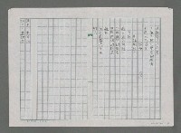 主要名稱：隕落的美感—悼張愛玲圖檔，第2張，共3張