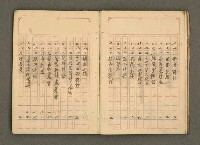 主要名稱：古籍藏書目錄圖檔，第16張，共48張