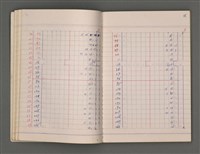主要名稱：長術（二）（朔日表）圖檔，第29張，共86張