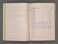 主要名稱：長術（二）（朔日表）圖檔，第45張，共86張