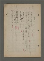 主要名稱：中國諺語叢談圖檔，第34張，共277張