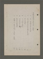 主要名稱：中國諺語叢談圖檔，第171張，共277張