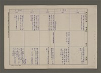 主要名稱：明清台灣文學史簡表（1652-1895）圖檔，第15張，共20張