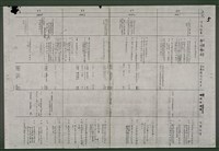 主要名稱：台灣文學史年表（1945-1985）圖檔，第17張，共26張