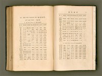 主要名稱：LÔ HOA KÁI-TSŌ THÓNG-IT SU-HĀN-BÛN圖檔，第279張，共281張