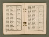 主要名稱：傳總通訊/其他-其他名稱：Thoân Chóng Thong-sìn圖檔，第38張，共44張