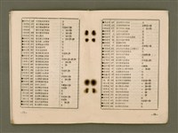 主要名稱：傳總通訊/其他-其他名稱：Thoân Chóng Thong-sìn圖檔，第39張，共44張