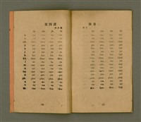 主要名稱：Hagu Jipp-buun/其他-其他名稱：廈語入門圖檔，第7張，共15張