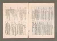 期刊名稱：TÂI-OÂN KÀU-HŌE KONG-PÒ 1001 Hō/其他-其他名稱：台灣教會公報 1001號圖檔，第10張，共15張