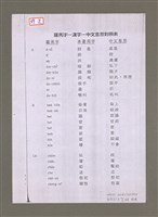 相關藏品主要名稱：無題名：羅馬字-漢字-中文意思對照表（影本）/其他-其他名稱：無題名：Lô-má-j, hàn-jī,  tiong-bûn ì-sù tùi-chiàu-pió的藏品圖示