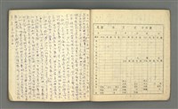 主要名稱：琦君筆記：哲學史筆記（二）圖檔，第10張，共70張