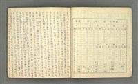 主要名稱：琦君筆記：哲學史筆記（二）圖檔，第15張，共70張