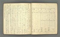 主要名稱：琦君筆記：哲學史筆記（二）圖檔，第21張，共70張