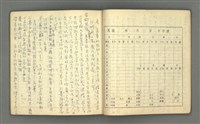 主要名稱：琦君筆記：哲學史筆記（二）圖檔，第29張，共70張