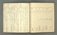 主要名稱：琦君筆記：哲學史筆記（二）圖檔，第32張，共70張