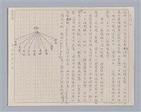 主要名稱：論感覺/劃一題名：審美三論圖檔，第18張，共59張