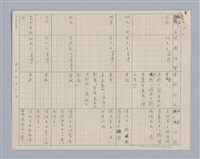 主要名稱：周頌所體現的文化模式/劃一題名：戲劇與文學圖檔，第6張，共97張