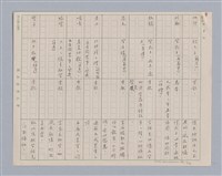 主要名稱：周頌所體現的文化模式/劃一題名：戲劇與文學圖檔，第7張，共97張