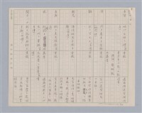 主要名稱：周頌所體現的文化模式/劃一題名：戲劇與文學圖檔，第8張，共97張